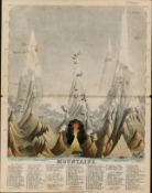 James Reynolds Antique Geology Mountain Ranges of the World.