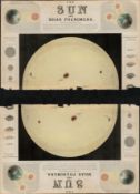 Rare James Reynolds Antique Astronomy Sun Solar Phenomena.