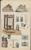 Rare James Reynolds Antique Book Plate Use of Hydrostatics 2.