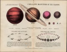 James Reynolds Rare Antique Astronomy Magnitudes of the Planets.