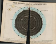 Rare James Reynolds Antique Astronomy Book Plate Earth & Atmosphere.