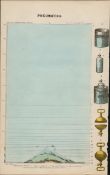 Rare James Reynolds Antique Book Plate Use of Pneumatics 1.