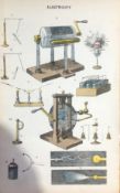 Rare James Reynolds Antique Book Plate Use of Electricity 1.