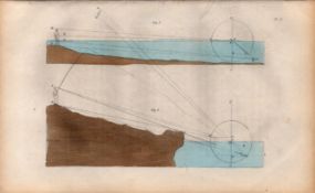 Fly Fisherman Optical Diagrams 1883 Victorian Antique Book Plate.