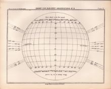 Charts for Sun Spots No 3 Victorian 1892 Atlas of Astronomy 21.