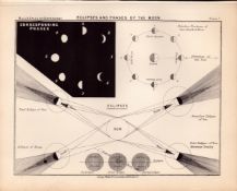 Eclipses of the Moon Antique Balls 1892 Atlas of Astronomy 7.