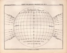 Charts for Sun Spots No 4 Victorian 1892 Atlas of Astronomy 22.