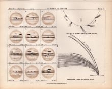 Jupiter & Comets Victorian 1892 Atlas of Astronomy Print 10.