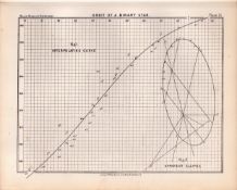 Orbit of a Binary Star Victorian 1892 Balls Atlas of Astronomy 13.