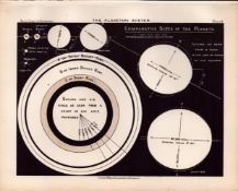 Planetary System Antique Balls 1892 Atlas of Astronomy Print- 4.