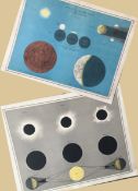 Antique Astronomical Print Depicting the Eclipse of the Moon & Sun.