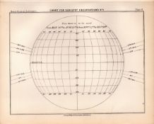 Charts for Sun Spots Victorian 1892 Balls Atlas of Astronomy 19.