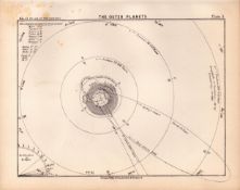 The Outer Planets Balls 1892 Atlas of Astronomy Antique Print 3.
