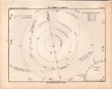 The Inner Planets Balls 1892 Atlas of Astronomy Print 2.