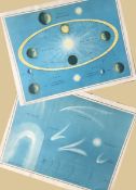 Antique Astronomical Print Depicting Day & Night & Halley's Comet.