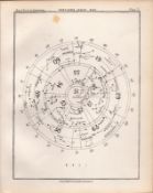 Northern Index Map Antique Balls 1892 Atlas of Astronomy Lithograph Print