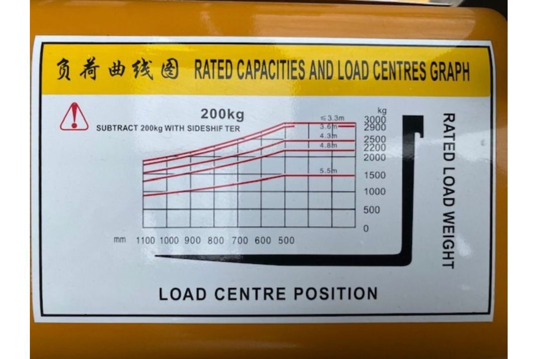 **NEW UNUSED 2022 Apache HH30Z 3000Kg Diesel Fork Lift Truck** - Image 36 of 37