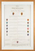 A framed illuminated 'Pedigree of Edward