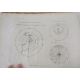 Martyn, William Frederick "The Geographical Magazine; or A New, Copious, Compleat, and Universal - Image 29 of 40