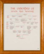 THE OSBORNES OF DEVON & NEWPORT