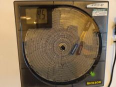 Dickson Humidity Chart Recorder