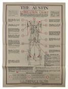 THE AUSTIN - PAPER LUBRICATION CHART