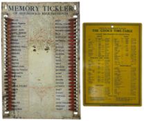 VINTAGE EARLY - MID 20TH CENTURY MEMORY TICKLER SHOPPING LIST & HOMELY WEIGHTS & MEASURES TIN SIGNS