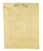 WWI FIRST WORLD WAR GERMAN ' DER TAG ' DIAGRAM OF SURRENDER