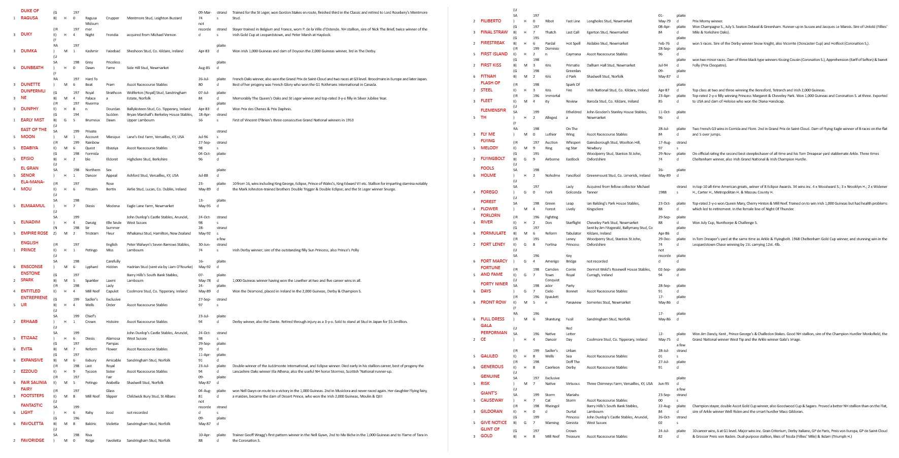 The Ray Goddard Collection of Hair Trophies of Champion Racehorses. - Image 13 of 28