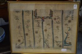 John Ogilby, a strip map of Exeter to Barnstaple.