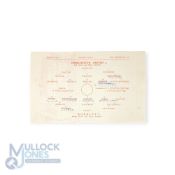 War time 1944/45 Football League Cup (north) Manchester Utd v Burnley match programme single