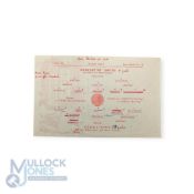 1944/45 Football League Cup (North) Manchester Utd v Stoke City match programme 7 April 1945