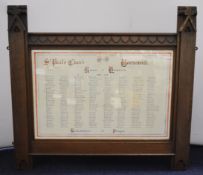 WW1 and Bournemouth interest memorial panel entitled St. Paul's Church Bournemouth Roll of Honour