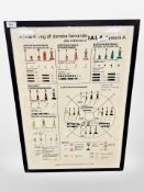 Danish poster depicting demarcation notice of waters, 53cm x 72cm.
