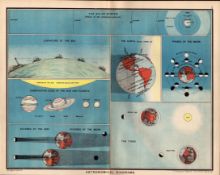 Astronomical Diagrams of Earth & Space Antique Detailed Coloured Map.