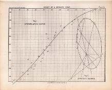 Orbit of a Binary Star Antique Balls 1892 Atlas of Astronomy Lithograph Print