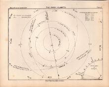 The Inner Planets Antique Balls 1892 Atlas of Astronomy Lithograph Print