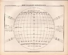 Charts for Sun Spots 4 Antique Balls 1892 Atlas of Astronomy Lithograph Print