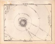 The Outer Planets Antique Balls 1892 Atlas of Astronomy Lithograph Print