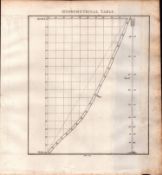 Hydrometrical Detailed Diagram 1799 Antique Copper Engraving.
