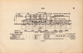 Southern Railway “K-Class” Locomotive Detailed Diagram 85-Year-Old.