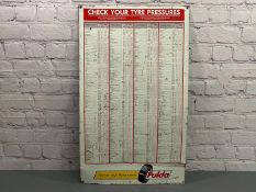 Fulda Check Your Tyre Pressure Chart&nbsp;