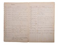 Portsmouth. A late 19th century manuscript letter book circa 1886-1888,