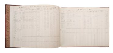 A mid- 20th century accounts book for the steam cargo ship SS 'Clan Cameron', beginning 5th July,