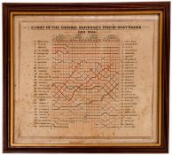 A Chart of the Oxford University Torpid Boat Races 1901-1904.