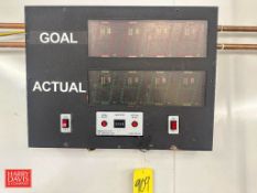 Digital Product Counter