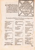 θ Astrology.- Wharton (George) An Astrologicall Judgement upon His Majesties Present March [with …