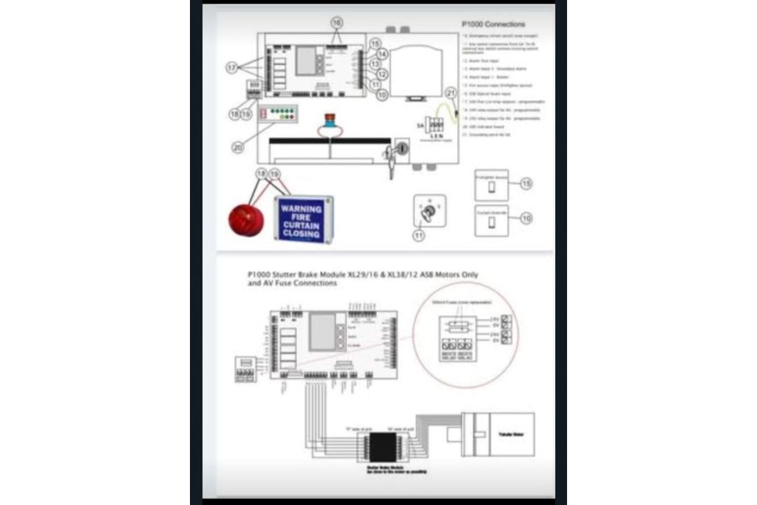 BATTERY BACKUP DC CONTROL SYSTEM P1000FC USE WITH GRAVITY FAILSAFE FIRE CURTAINS - Image 2 of 5