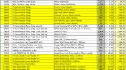 JOBLOT 39,146 UNITS ON 4 PALLETS - HARDWARE INCLUDING LOCK CYLINDERS, DOOR HANDLES, HINGES, ETC