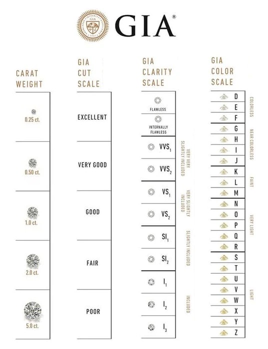 Marquise Cut ( Natural ) Diamond 1.00 Carat E Colour VS1 Clarity - GIA Certificate - Image 5 of 5